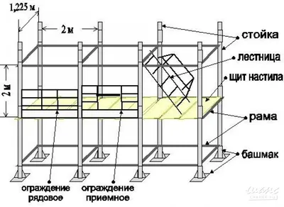 Система клиновых лесов | Поставщик строительных лесов | Coronet