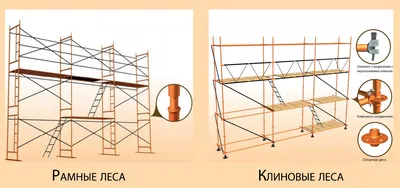 Клиновые леса в аренду: строительные леса по низким ценам - Инпрокат