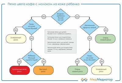 Многие путают понятия: меланома и рак кожи — это принципиально различные  заболевания | ЦКБ РЖД-Медицина | Дзен