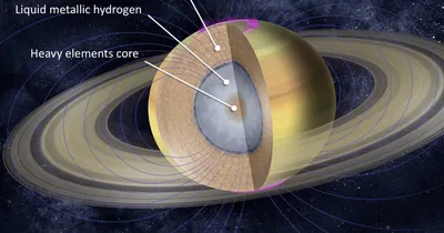 Кольца Юпитера – интересные факты, фото и видео - Научно-популярный журнал:  «Как и Почему»