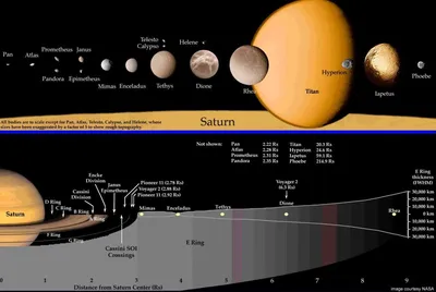 Ученые выяснили, как \"ледяная луна\" могла образовать кольца Сатурна –  Москва 24, 01.10.2022