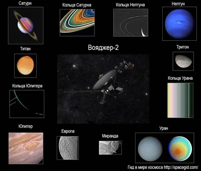 Действительно ли кольца Сатурна «исчезнут» к 2025 году? - TechWar.gr
