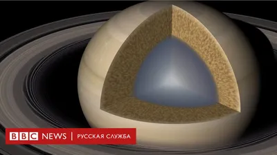 Необычно сияющие кольца Сатурна попали в объектив камеры космического  телескопа Джеймс Уэбб