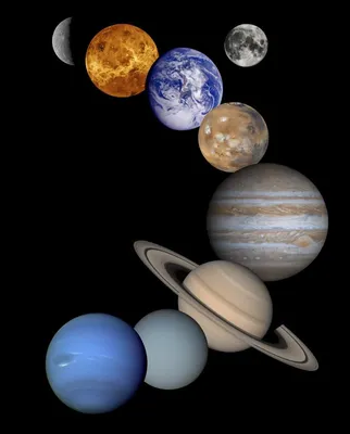 Окольцованные гиганты. Юпитер, Уран, Нептун