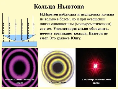 КОМПЬЮТЕРНАЯ МОДЕЛЬ ИНТЕРФЕРЕНЦИОННЫХ КАРТИН КОЛЕЦ НЬЮТОНА – тема научной  статьи по компьютерным и информационным наукам читайте бесплатно текст  научно-исследовательской работы в электронной библиотеке КиберЛенинка