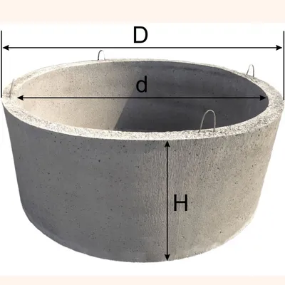 Кольца стеновые бетонные перфорированные