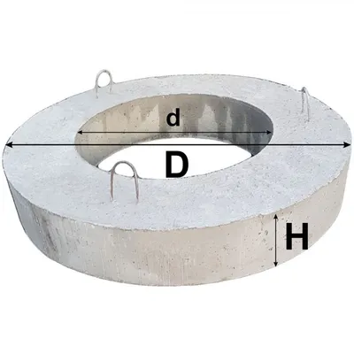 Кольца бетонные: купить ЖБИ кольца для канализации, колодезные кольца -  Вестт Одесса