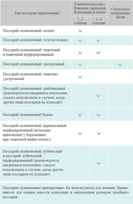 ПЕССАРИИ ДОКТОРА АРАБИН