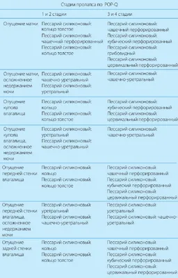 Пессарий акушерский тип ASQ (перфорированный) ASQ 70/21/32,Др. Арабин,  Германия купить по цене производителя | Заказать оптом и в розницу с  доставкой по России | Интернет-магазин Vilmed