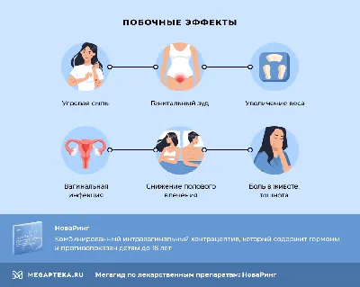 Отзыв о Противозачаточное кольцо Нова Ринг | 10 лет использования с  перерывом на беременность.