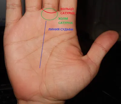 кольцо САТУРНА / хиромантия / Кладезь Хиромантии | Кладезь Хиромантии | Дзен