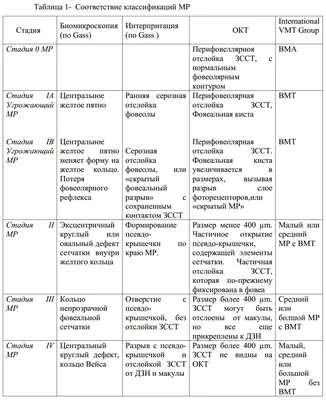 Летающие мошки» и «стеклистые червяки» в глазах, или откуда берутся «битые  пиксели» в стекловидном теле / Хабр