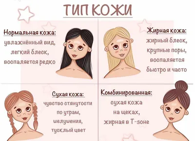 New Life Kherson - ✨Очень важно знать, какой у Вас тип кожи, чтобы  определить, какой для нее нужен уход. Важно знать, что типов кожи есть  всего 3! ✔️Нормальная кожа ✔️Сухая кожа ✔️Жирная