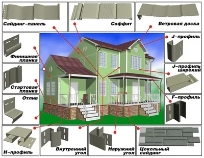 Комплектующие для сайдинга в Минске, купить недорого, цены на Pan.by