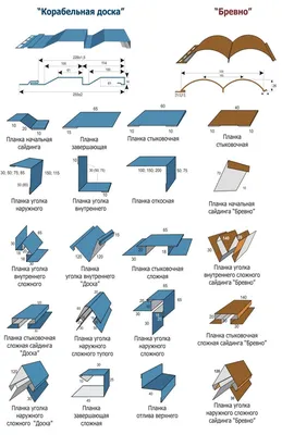 Комплектующие, необходимые для обшивки фасада сайдингом