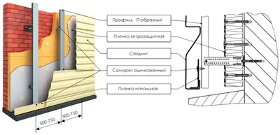 Аксессуары (комплектующие) для сайдинга - Профессиональный монтаж сайдинга  в Петербурге и Ленобласти с 2009 года