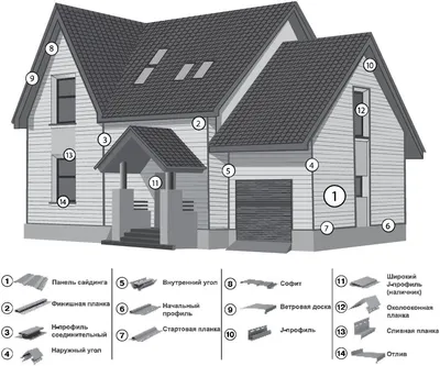 Комплектующие для сайдинга - как правильно выбрать | Дом сайдинга I Москва  | Дзен