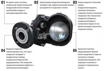 Конденсатоотводчик 80 | Конденсатосборник для дымохода