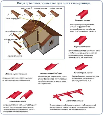 Конек для крыши из металлочерепицы: как сделать и установить кровельный  конек