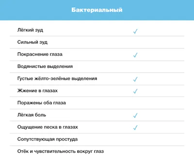 Какой бывает конъюнктивит у детей - энциклопедия Ochkov.net