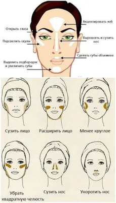 контурирование лица - Поиск в Google: | Макияж для создания контура, Макияж,  Контурный макияж