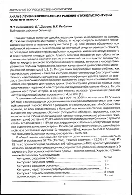 Применение «Поляризующей смеси» в лечении закрытой травмы глаза – тема  научной статьи по клинической медицине читайте бесплатно текст  научно-исследовательской работы в электронной библиотеке КиберЛенинка