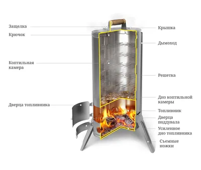 Портативная дровяная коптильня Коптильня Дуплет - Печи TMF