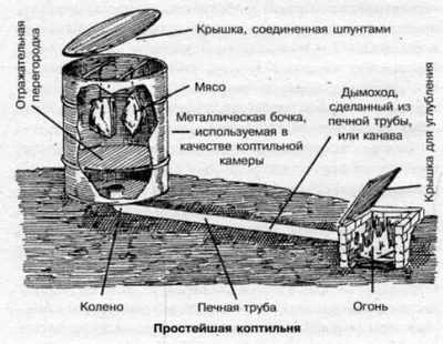 Как сделать коптильню холодного и горячего копчения своими руками – советы  по самостоятельному ремонту от Леруа Мерлен