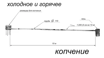 Коптильня своими руками чертежи фото фото