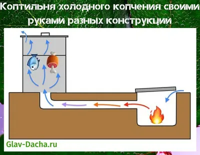 Коптильня для холодного и горячего копчения своими руками | Пикабу