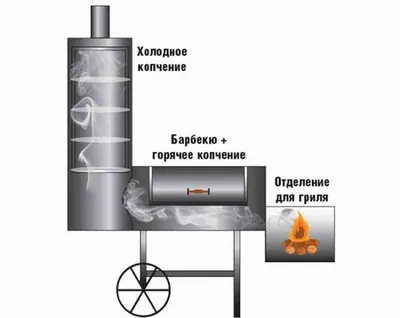 Коптильня - вкладыш для мангала своими руками (фото+чертеж-схема) | Своими  руками - Как сделать самому