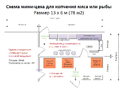 Электрическая коптильня на основе ТЭНов своими руками (Чертежи + фото) | Своими  руками - Как сделать самому