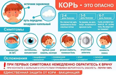 КОРЬ: симптомы, профилактика, иммунизация — ГАУЗ СО \"АЛАПАЕВСКАЯ ГОРОДСКАЯ  БОЛЬНИЦА\" Официальный сайт