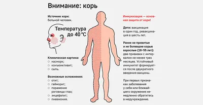 Первые признаки кори у взрослых детей: это надо знать | STARHIT