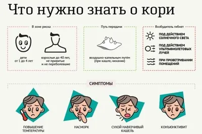 Корь: что это такое, в чем состоит риск заболевания, как защититься