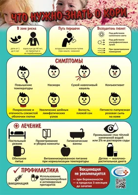 Корь: симптомы у детей и возможные осложнения от вируса - Газета.Ru