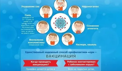 Осторожно: корь! 😷 | Клиника Здоровья Исток | Дзен