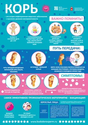 Симптомы и профилактика кори - 21.01.2015, Sputnik Кыргызстан