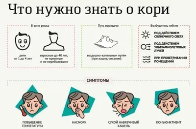 Что такое корь и чем она опасна? Объясняет врач-инфекционист - YouTube