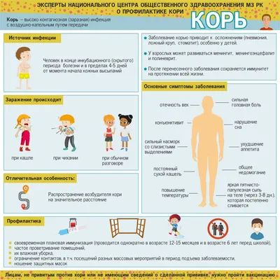 Корь | симптомы и причины кори у детей и взрослых, диагностика, лечение и  профилактика