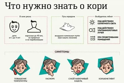 Как распознать корь у ребенка на ранней стадии | Близкие Новости | Дзен