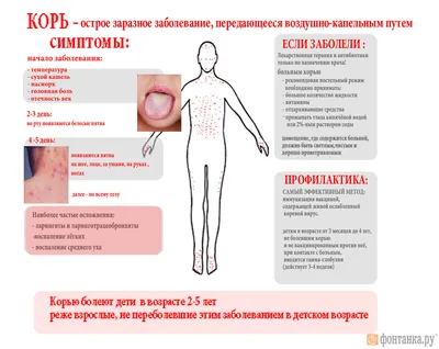 Blog | Что такое корь? Каковы симптомы? Когда делается вакцина?