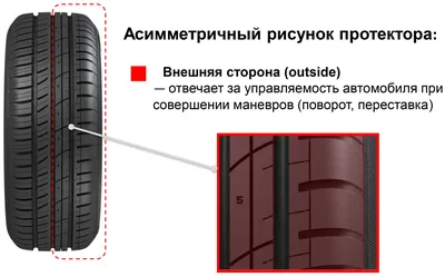 Cordiant Sport 2. Предположительно скоростная Автомобильный портал 5 Колесо