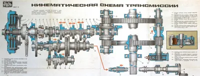 КПП ЮМЗ: устройство, пошаговая сборка, схема переключения передач