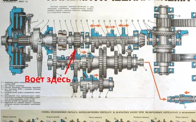 Разбор коробки передач ЮМЗ-6 | ЮМЗ форум на Fermer.ru / Стр. 18 из 21