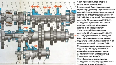 Схема и порядок сборки коробки переключения передач трактора ЮМЗ 6