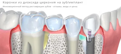Примеры работ ООО Стоматология