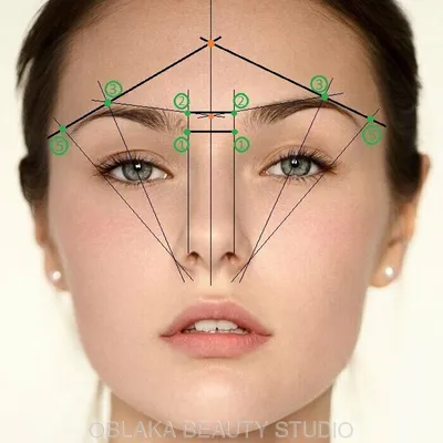 Разметка бровей перед окрашиванием