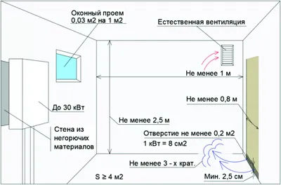 Котельная частного дома в г. Сочи