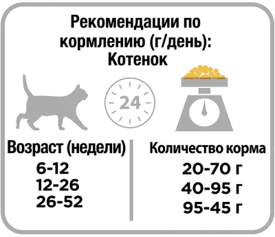 Консервированный корм для котят Probalance \"Kitten 1`st Diet\" с кроликом,  85г (25шт. в уп.)